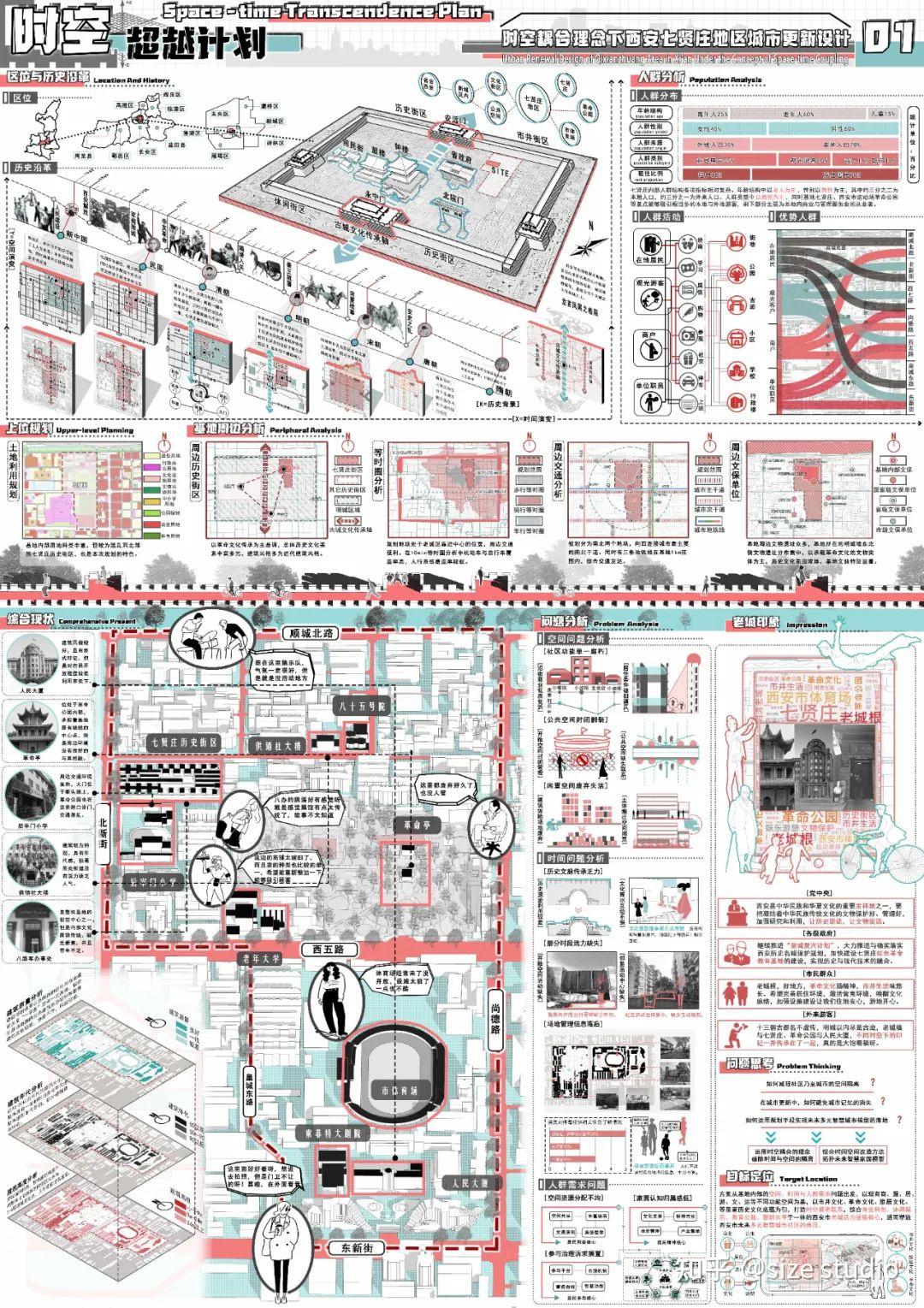 城市设计这样做!WUPENiCity2022城市设计竞赛一等奖一览! - 知乎