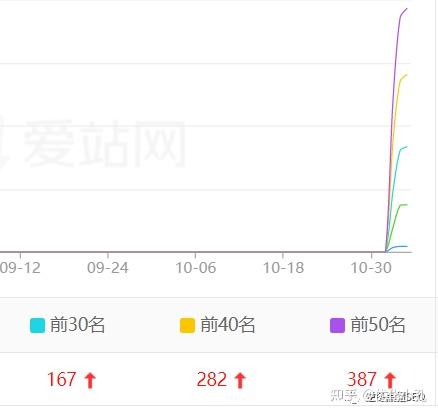 搜狗一直不收录=搜狗一直不收录怎么办