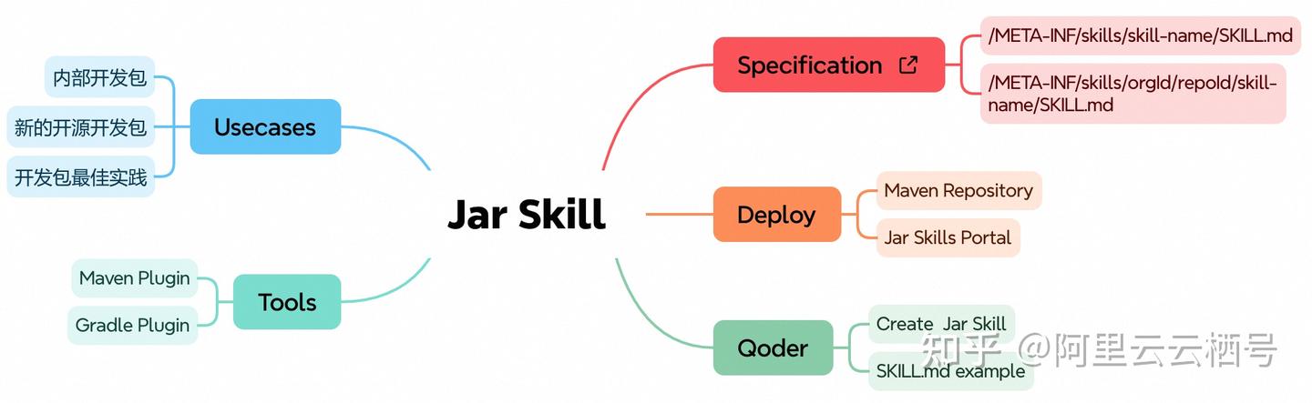 Java 开发应该知道的 2类实用 Skills 用法 - 知乎