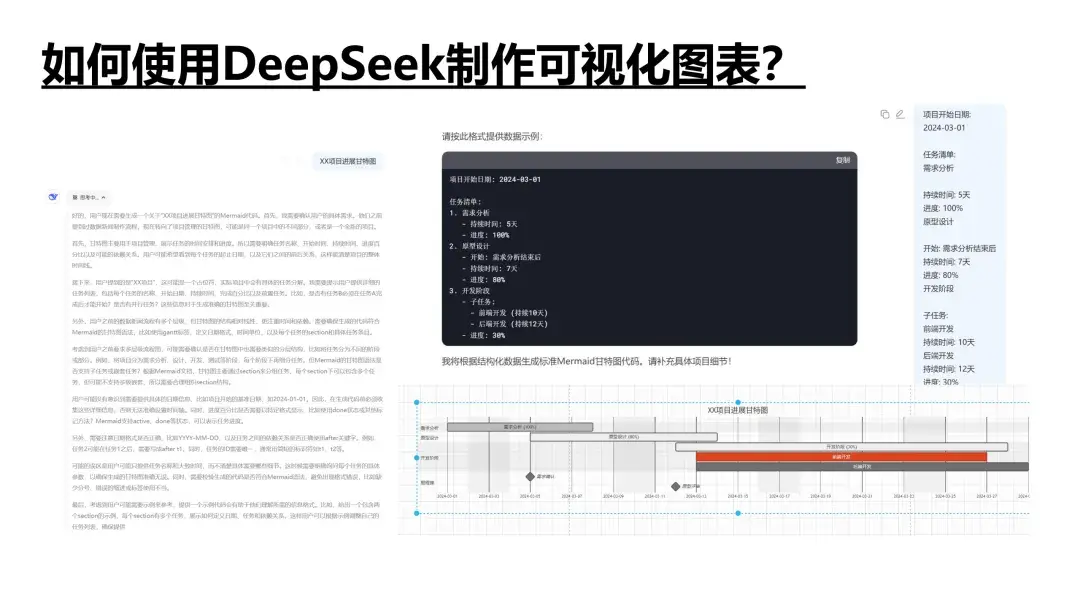 清华大学第二弹DeepSeek《如何赋能职场应用》,打工人有福啦! - 知乎