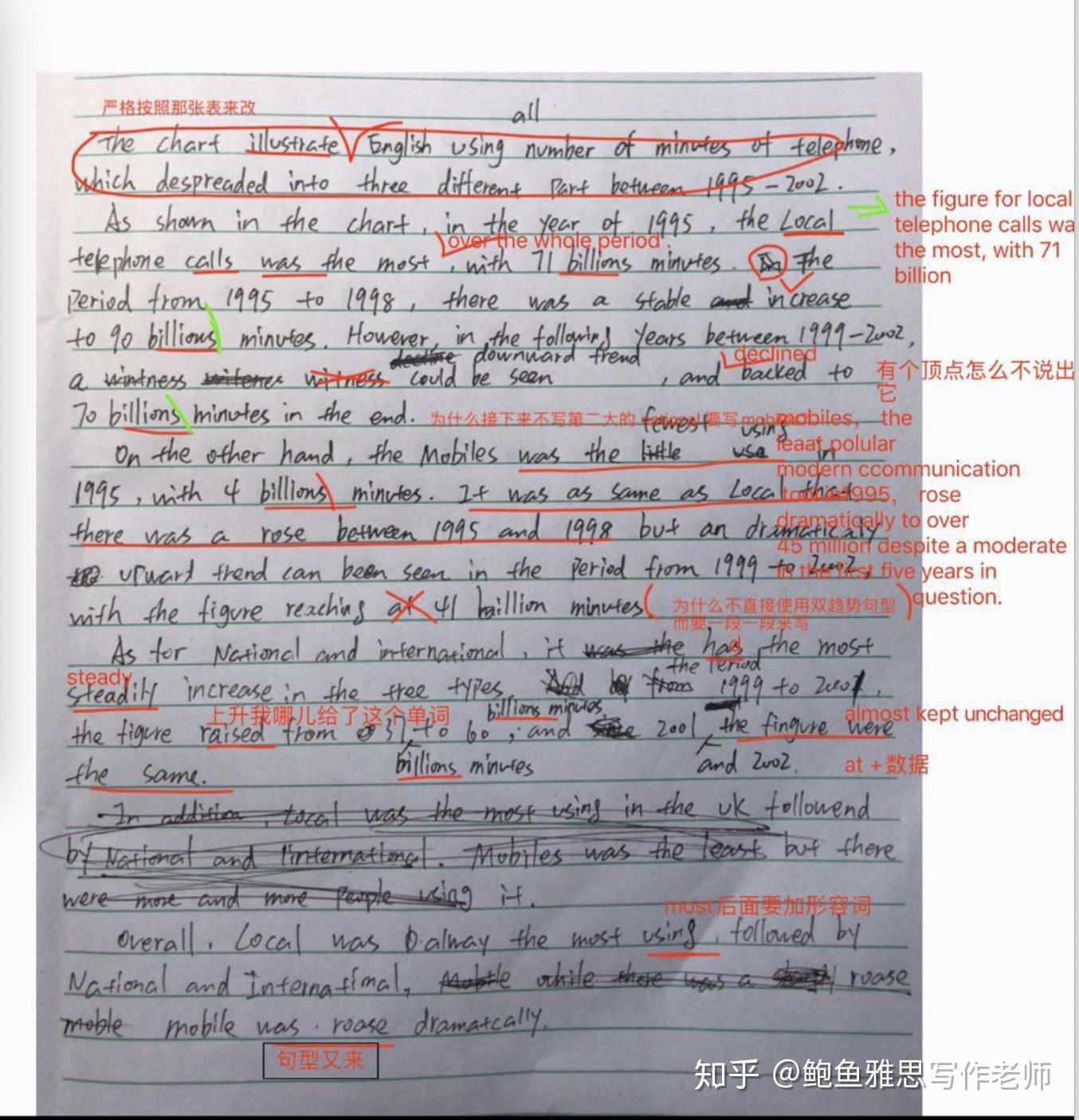 4次课雅思写作从5到6