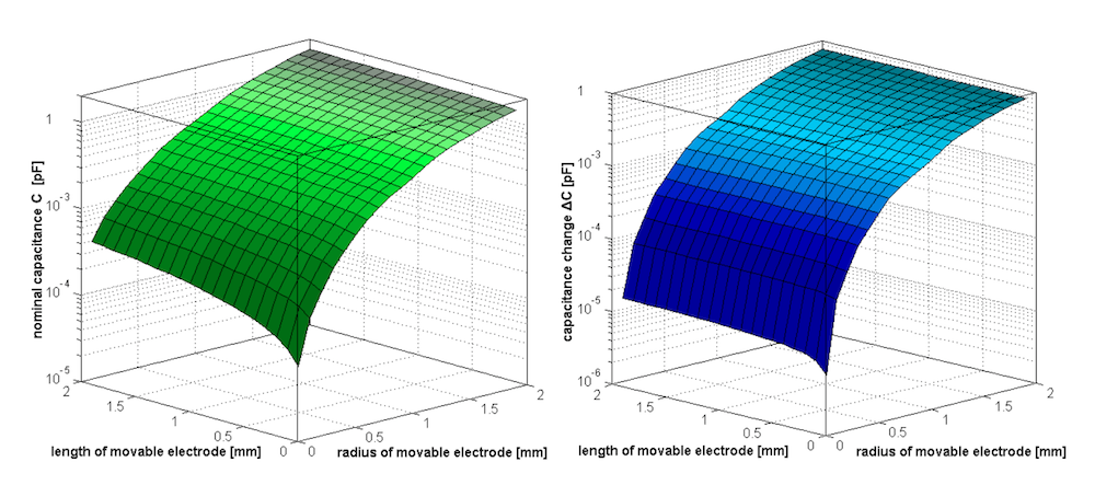 用comsolmultiphysics03分析开尔文探针设计