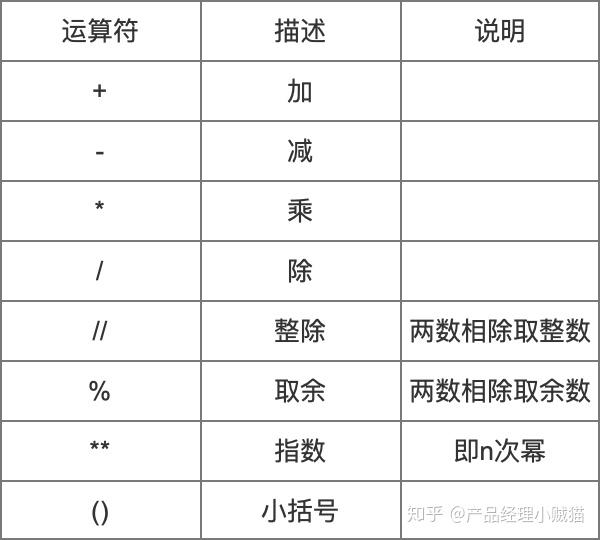 Python学习之路5 运算符 知乎