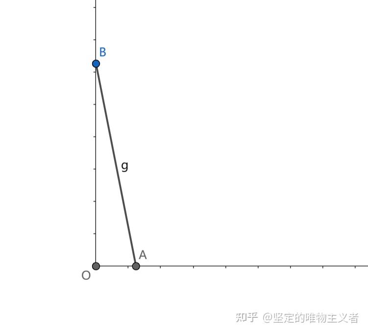 包络线的几何求法 - 知乎