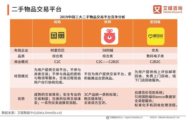 中国二手飞机交易平台哪个好