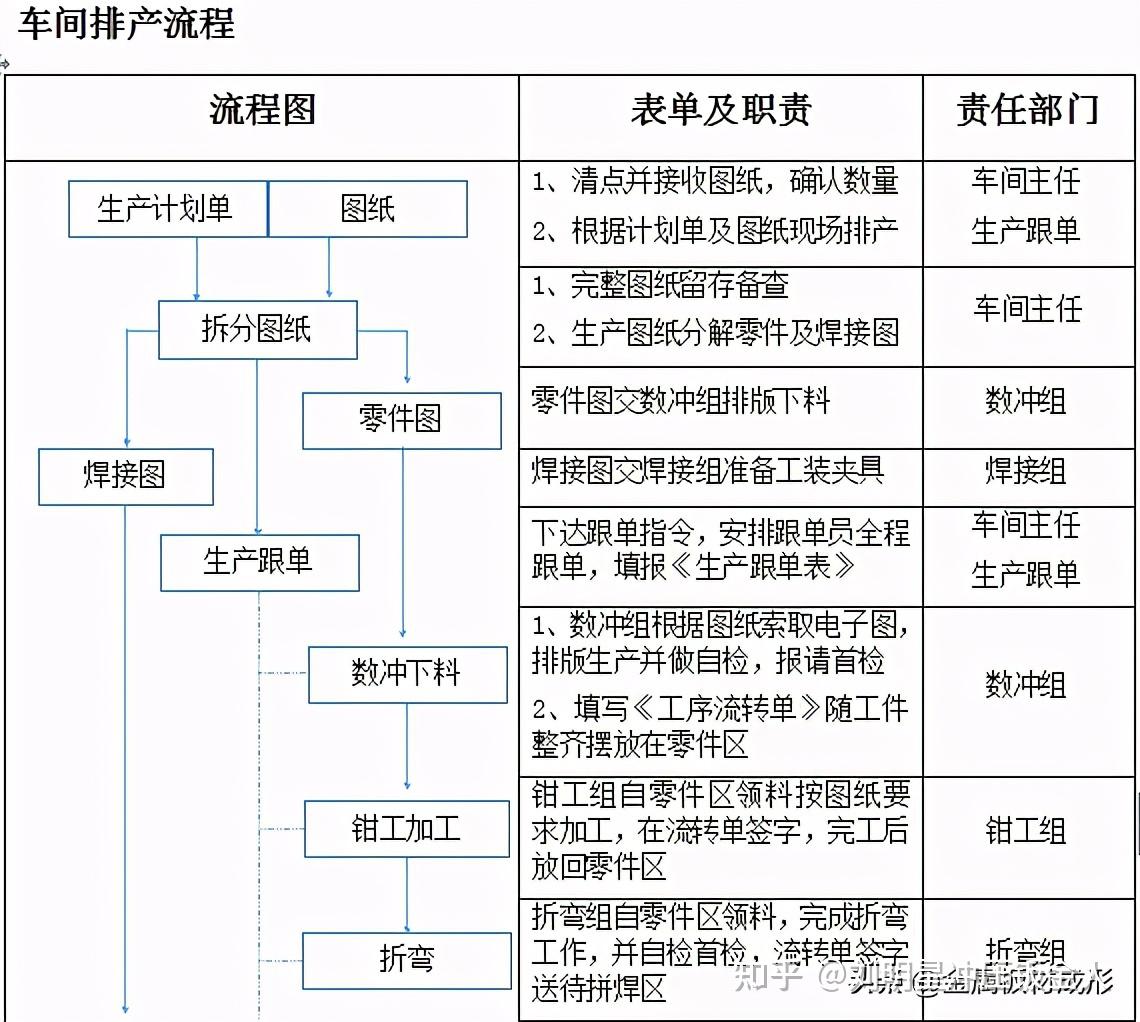 「mfc推荐」钣金厂作业流程及各种实用表格