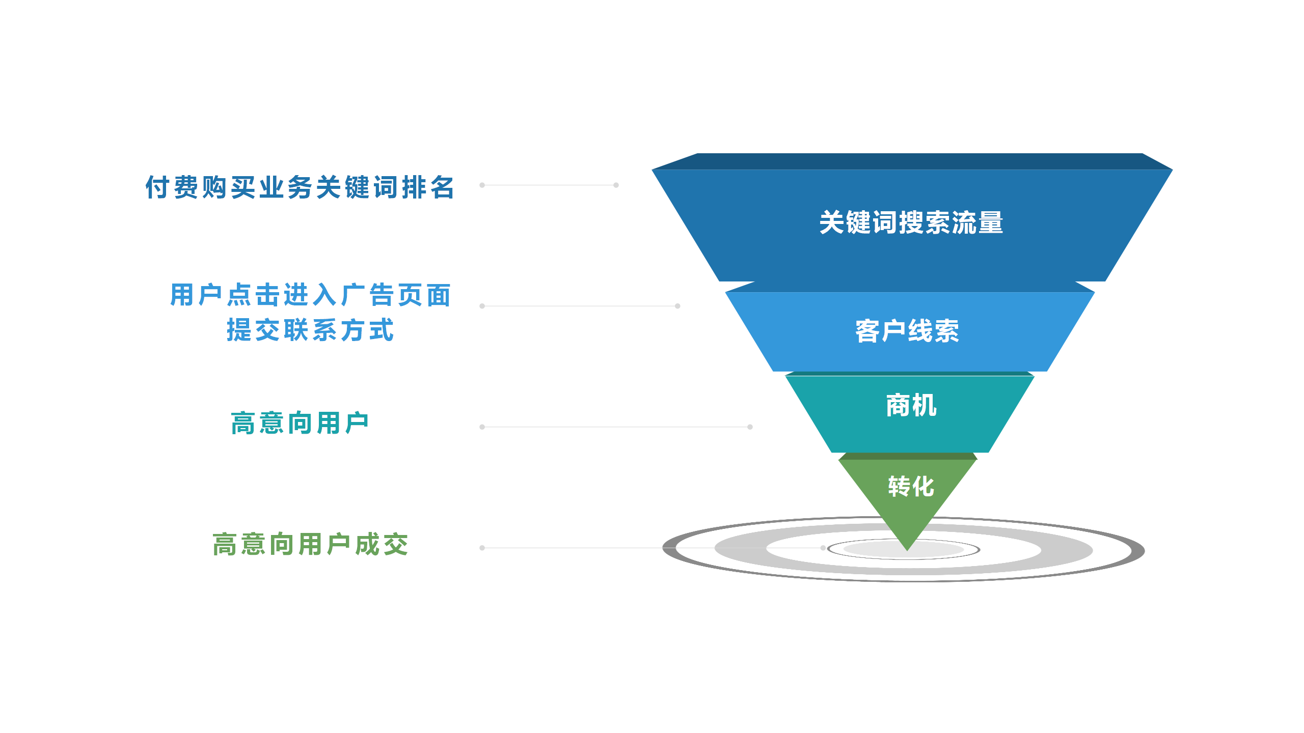 怎么运营百度竞价seo推广=怎么运营百度竞价seo推广公司