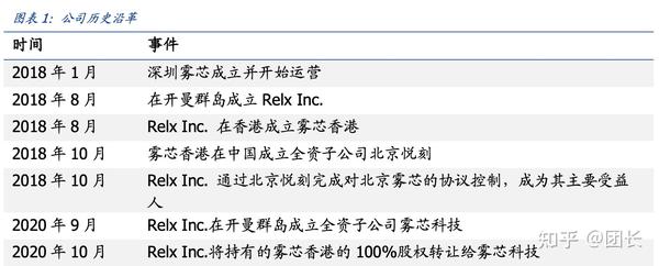 relx
