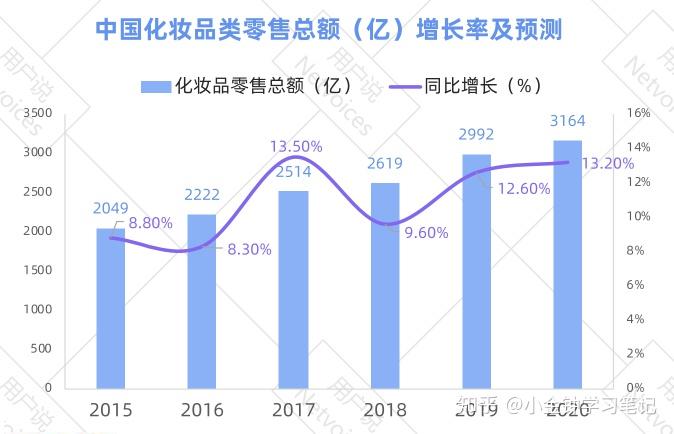 李佳琦口中的"花西子"是怎么靠"脸"上位的?
