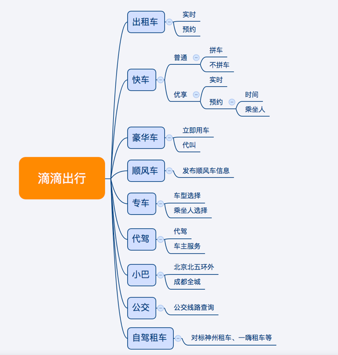 滴滴业务流程图图片