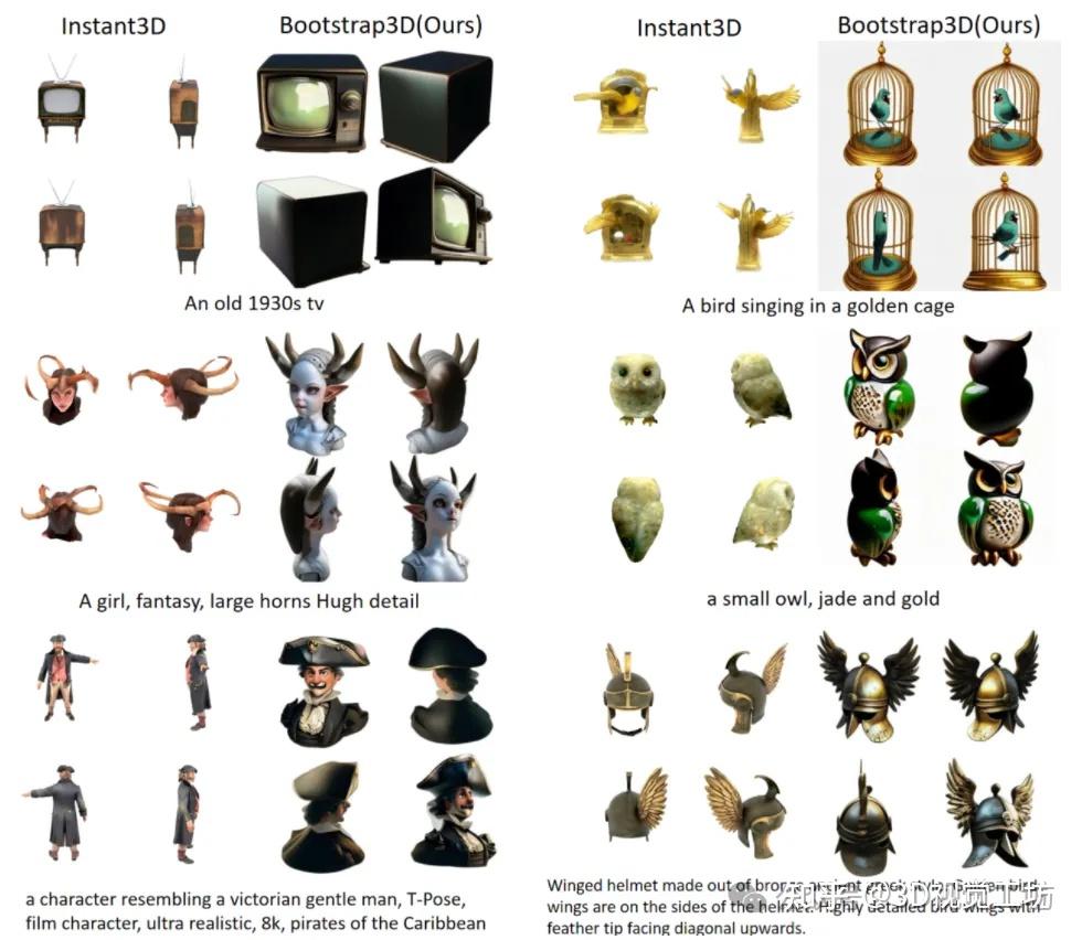 卓越美学！Bootstrap3D：5秒内生成高质量3D模型 - 知乎