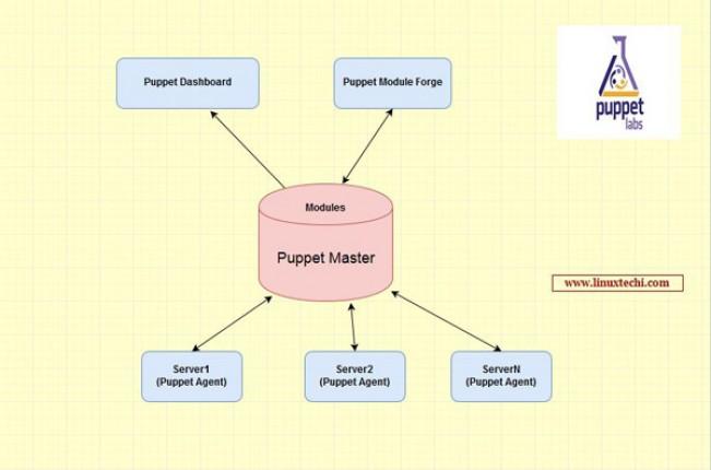 帮助Linux管理员简化任务并实现自动化的七大工具 - 知乎