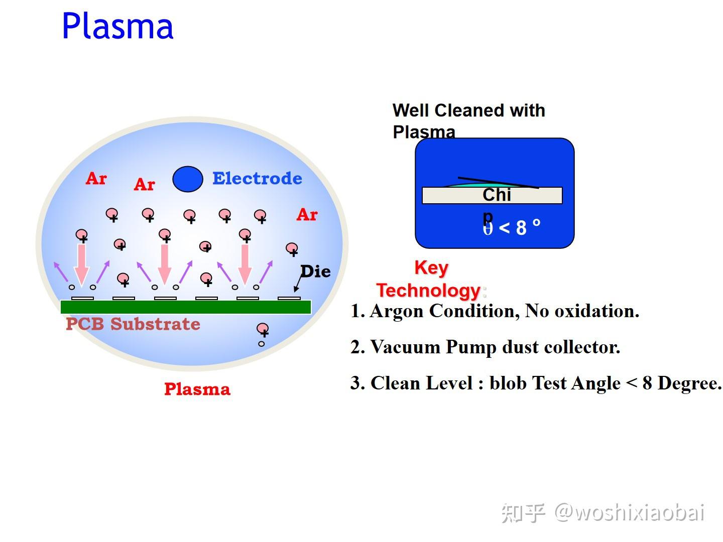 框架类产品封装工艺流程介绍Lead frame package process flow instruction 知乎
