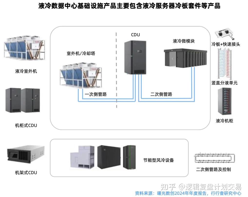 算力核心赛道:液冷服务器零部件全梳理 - 知乎