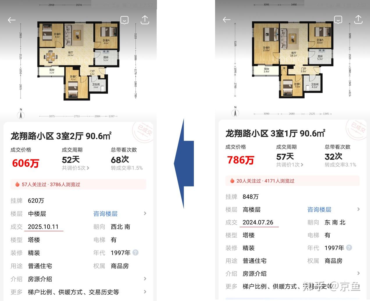 北京房价:热门小区快讯 284期 - 知乎