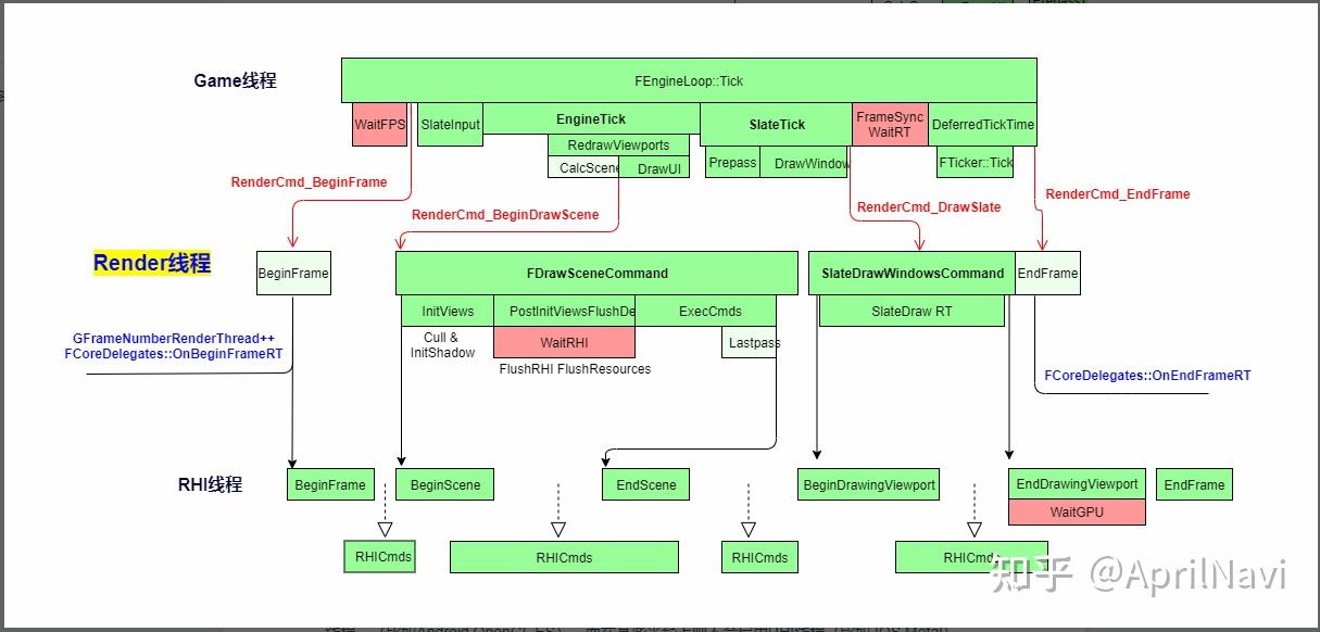 UE4的渲染和RHI 知乎