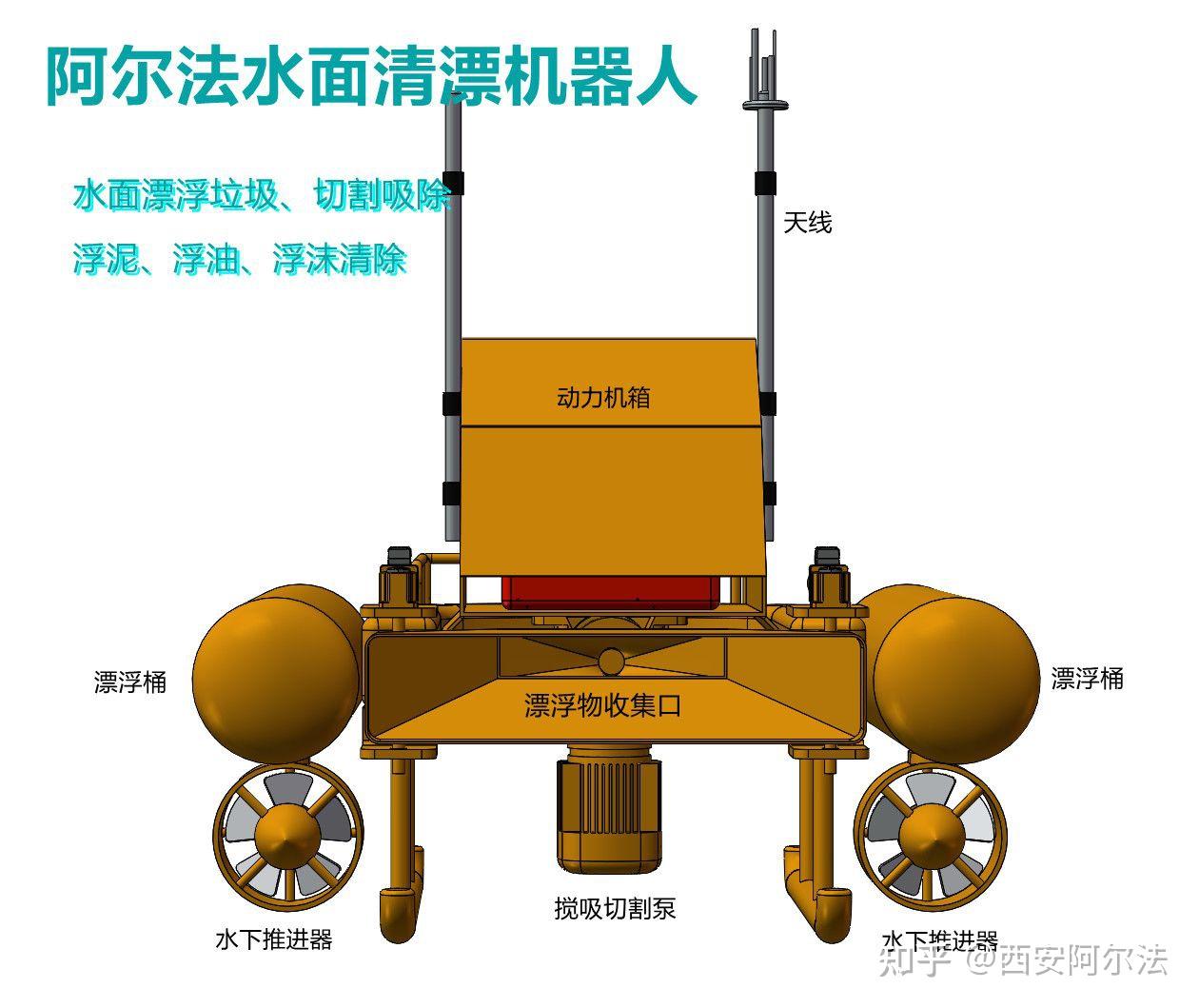 阿尔法水环境管护水面保洁机器人