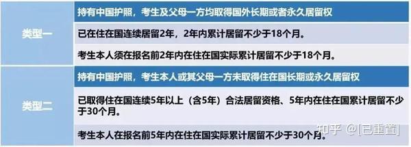 注意 2021年华侨生联考新考纲来了 比以前更简单了 知乎