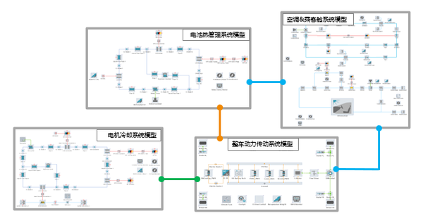 【技术贴】AVL CRUISE M整车能量管理应用流程的图9