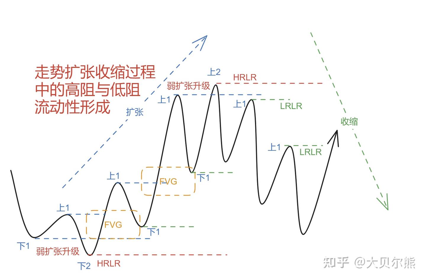 倚天剑2.0升级之路：缝合ICT概念- 知乎