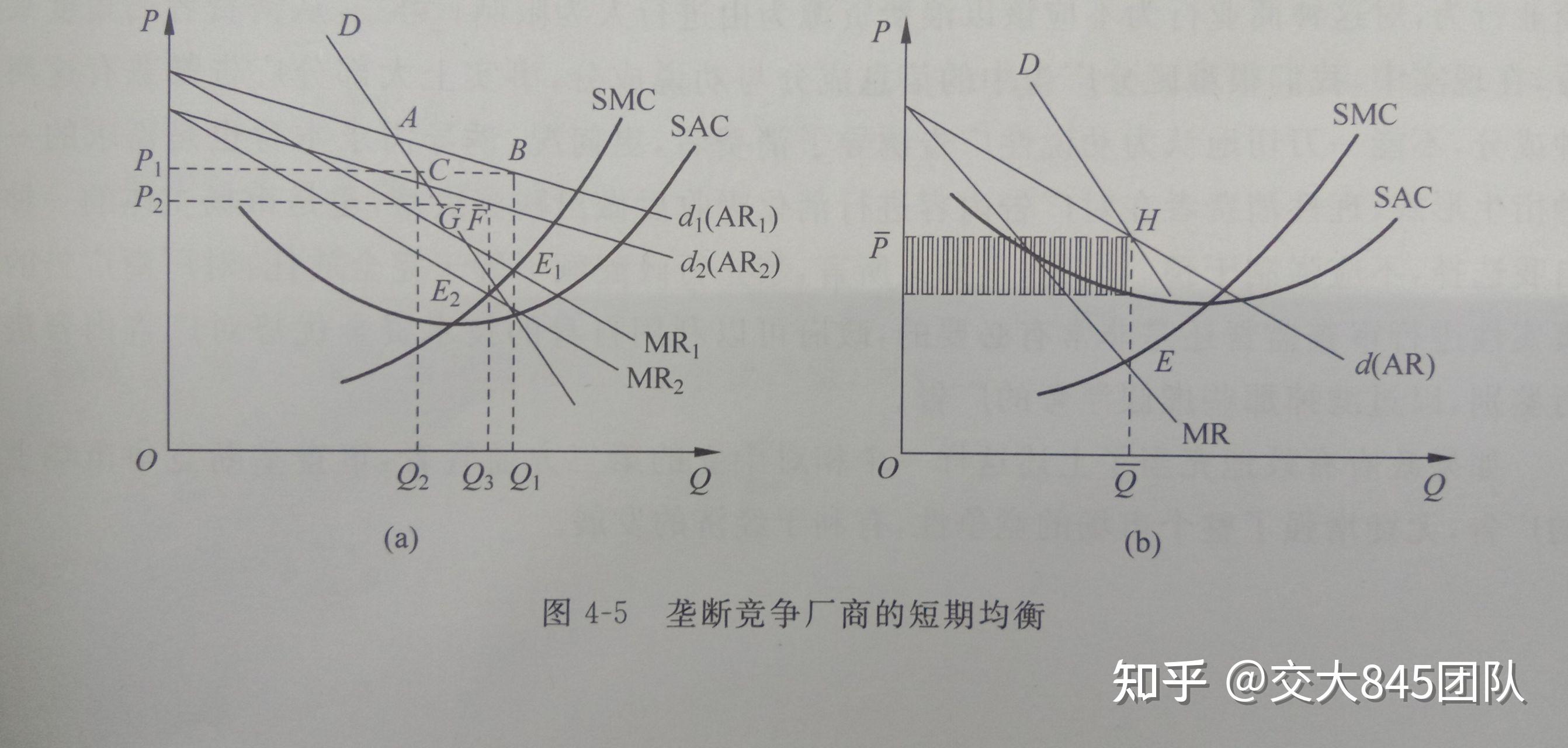 22级西安交通大学经济学845考研417学堂845每日一题垄断竞争