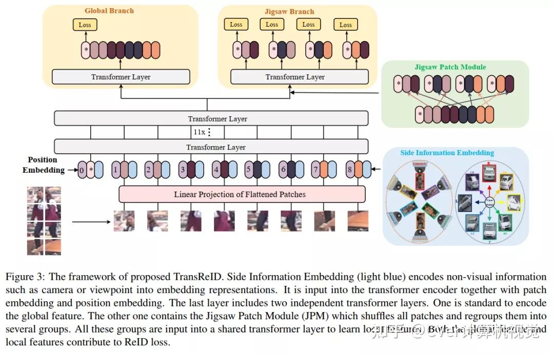 ICCV 2021 放榜!一文看尽10篇论文的开源项目(检测/分割/Transformer等) ICCV 2021 放榜!一文看尽10篇论文的开源项目(检测/分割/Transformer等)