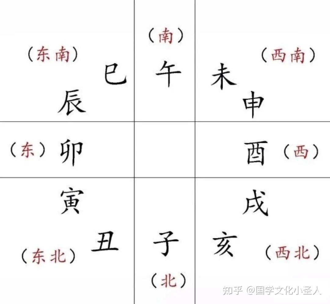九宫八卦图全面解析 - 知乎