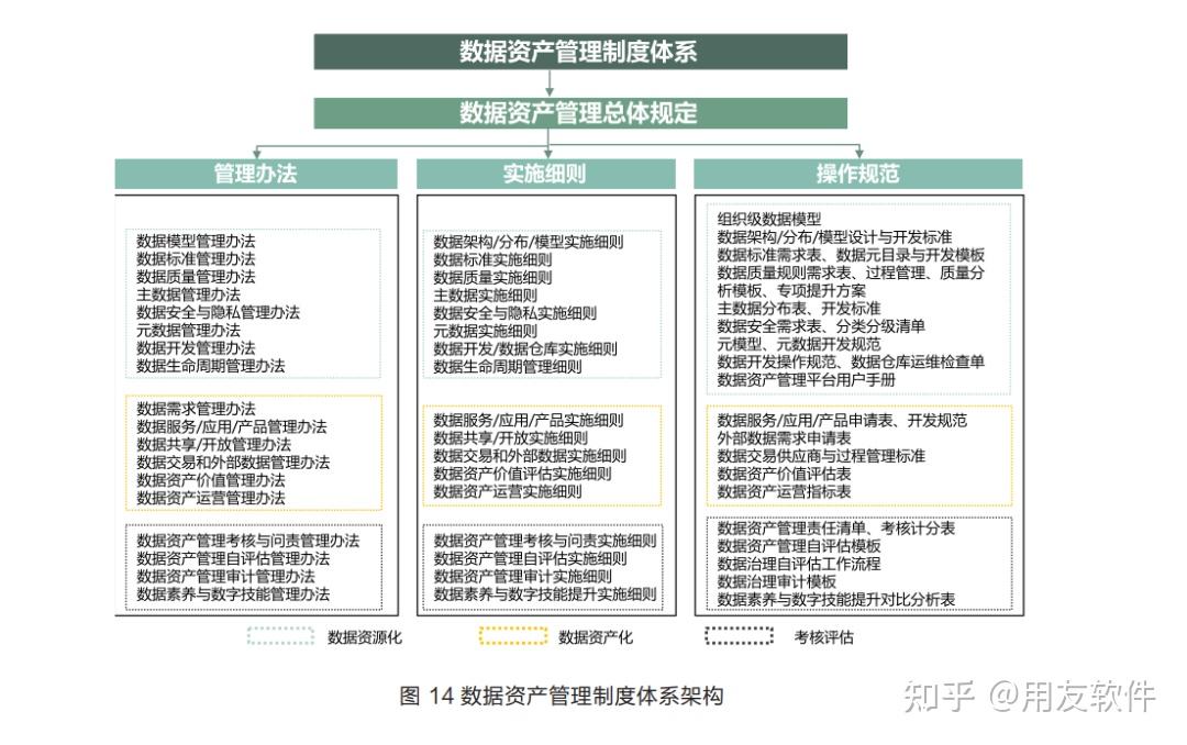 数据资产管理