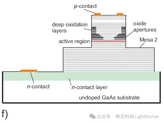 VCSEL的一般工艺流程 - 知乎
