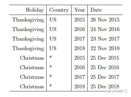 Facebook 时间序列预测算法 Prophet 的研究 Facebook 时间序列预测算法 Prophet 的研究
