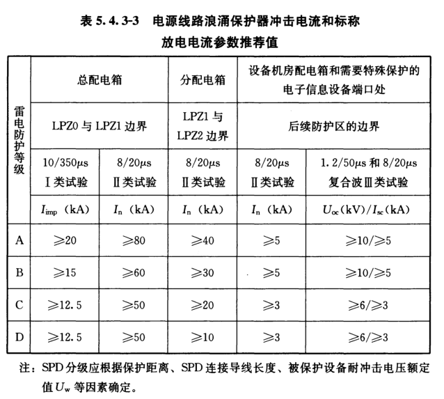 SPD之参数选型(配电保护) - 知乎
