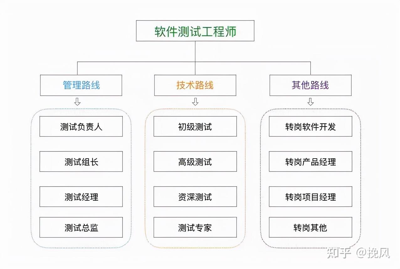 8年軟件測試工程師職業生涯感悟寫給正在迷茫的你