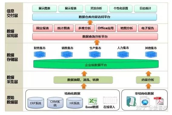 什么是智能决策支持系统？决策支持系统属于什么信息系统