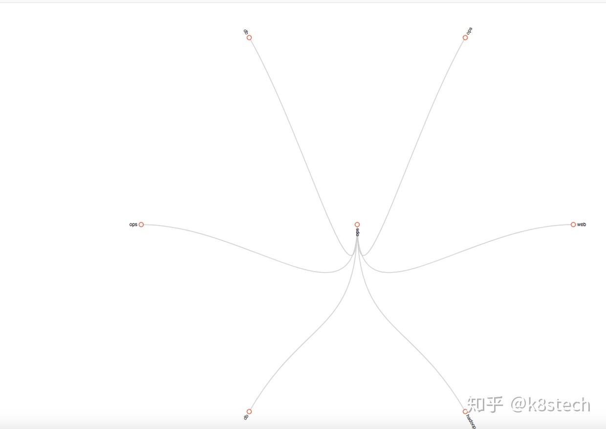 Prometheus监控神器-Alertmanager篇(1) - 知乎