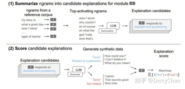 LLM大语言模型如何用在NLP/DL可解释性 - 知乎