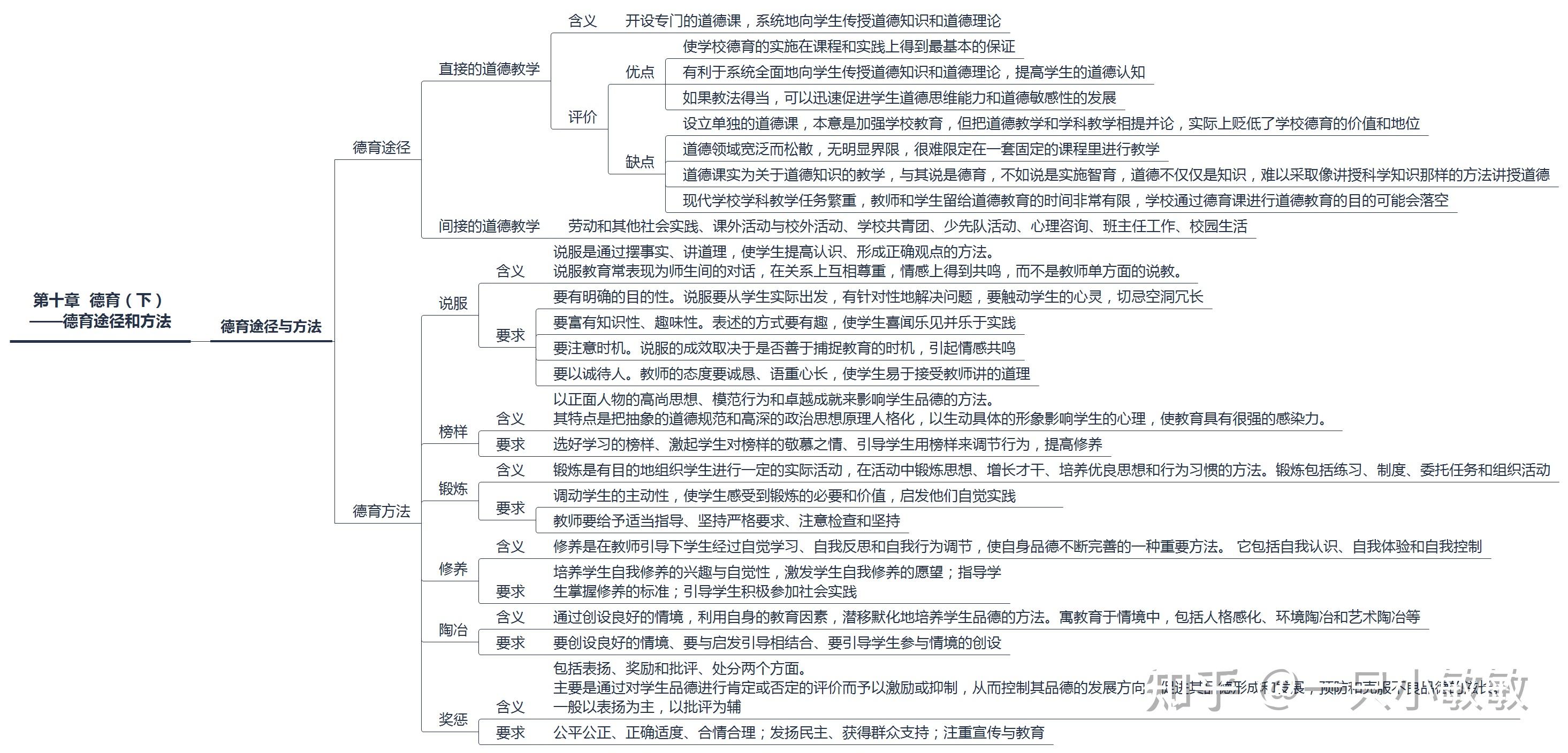 王道俊版《教育学》框架图