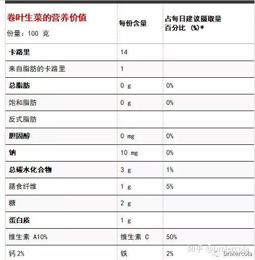 生菜营养成分表图片