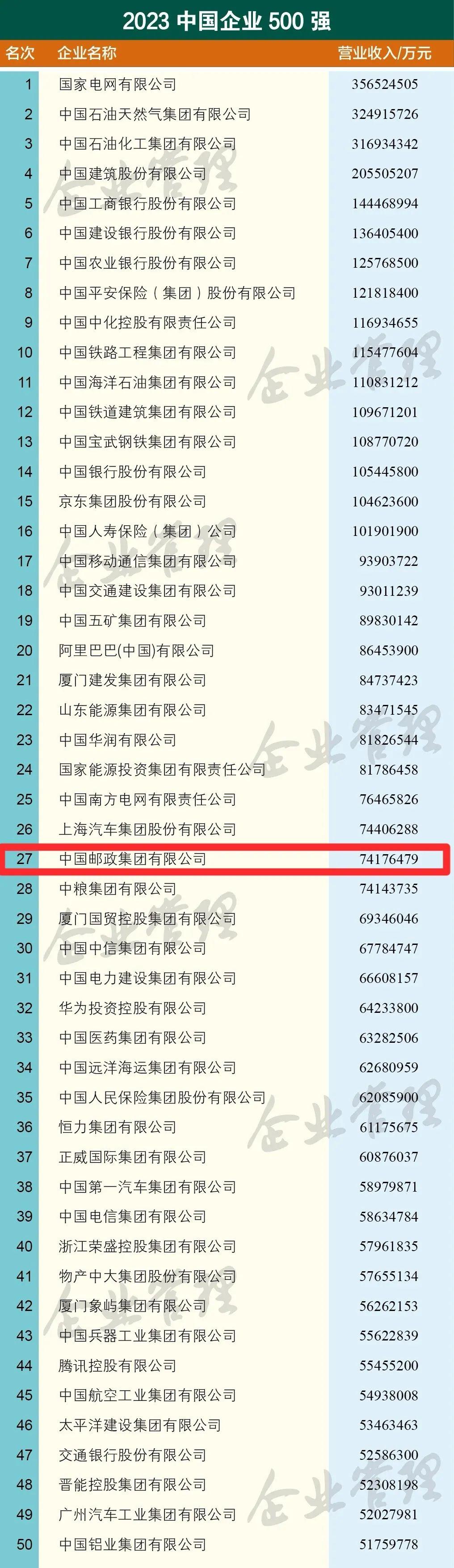 ems企业排名