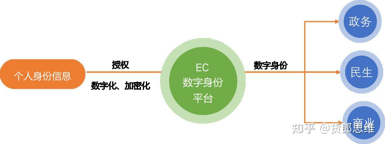 应用币(应用币扬)