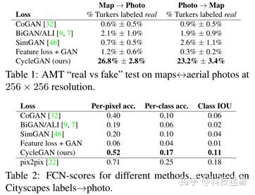 Cycle GAN原理分析与代码解读 - 知乎