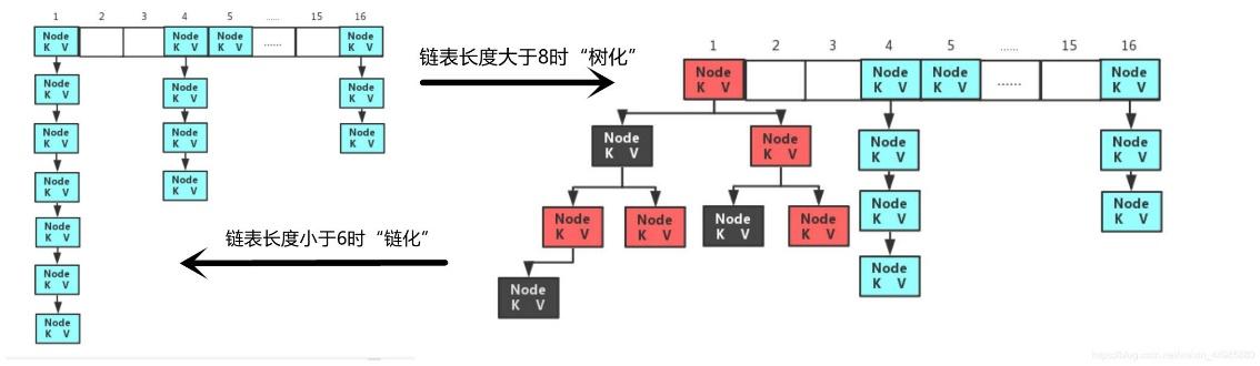 深度解析HashMap底層實現架構