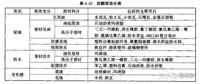 42所示.1)定額項目分類學工程造價180-3810-8709軟件加密鎖找我易老師