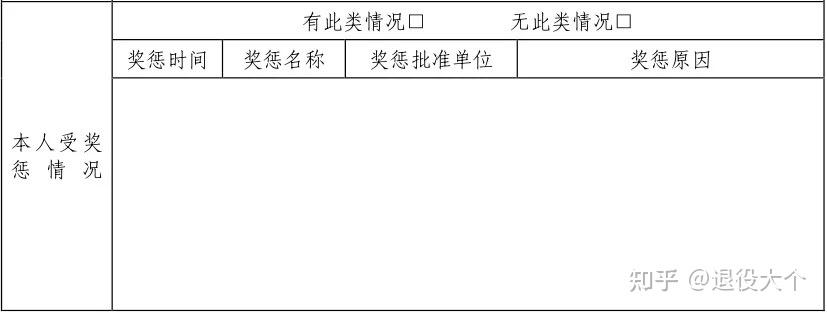 本人受奖惩情况