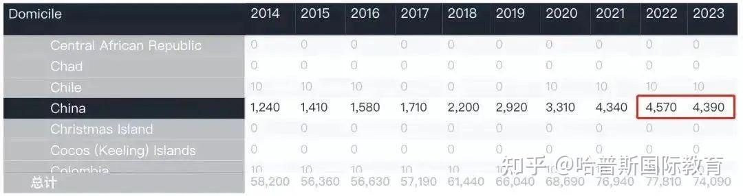 2024牛津放榜全國170枚offer花落哪些學校成都四七九國際部四枚