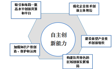 国家级高新技术产业园区现在发展得怎么样了?有什么新趋势?