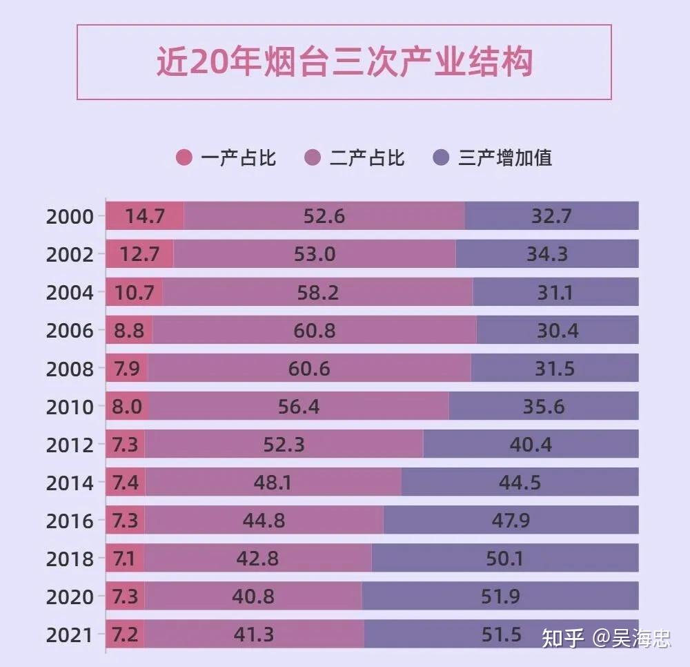 黄金海岸烟台产业分布