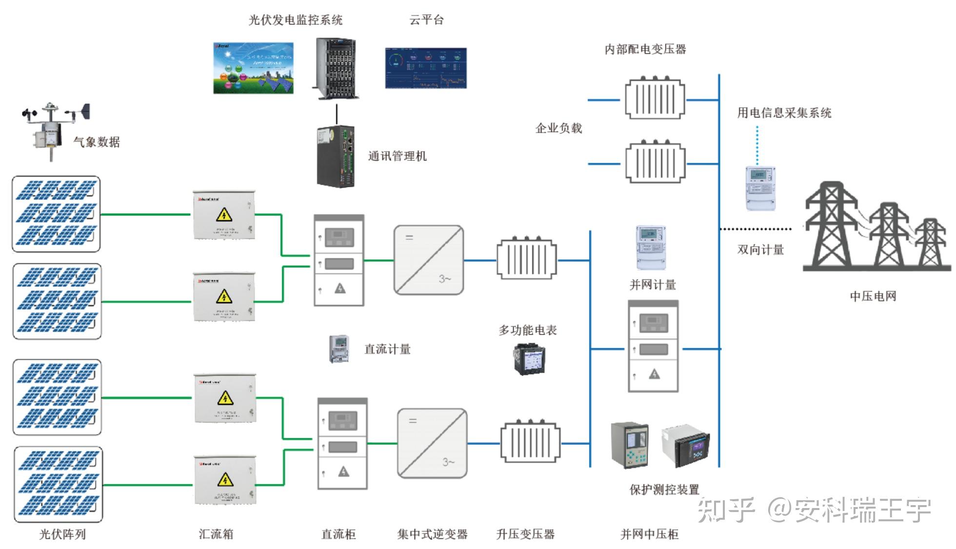 国网瑞安市供电公司：打造供电所“频频停电办理数字帮手” 赋能底层一线减负增效