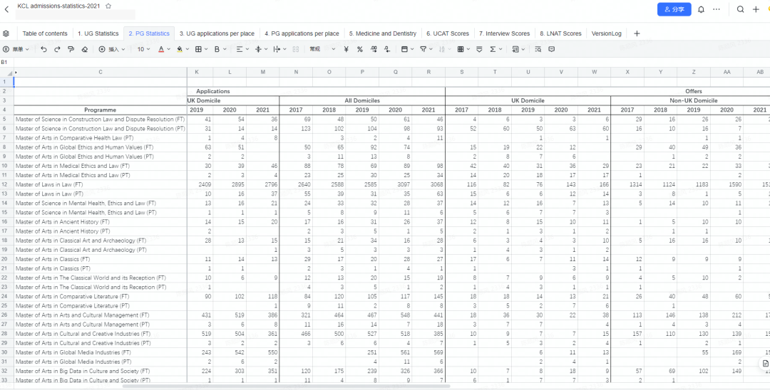 KCL信息学系申请数据拆解，详细到录取的所有中国学生的本科校名 知乎