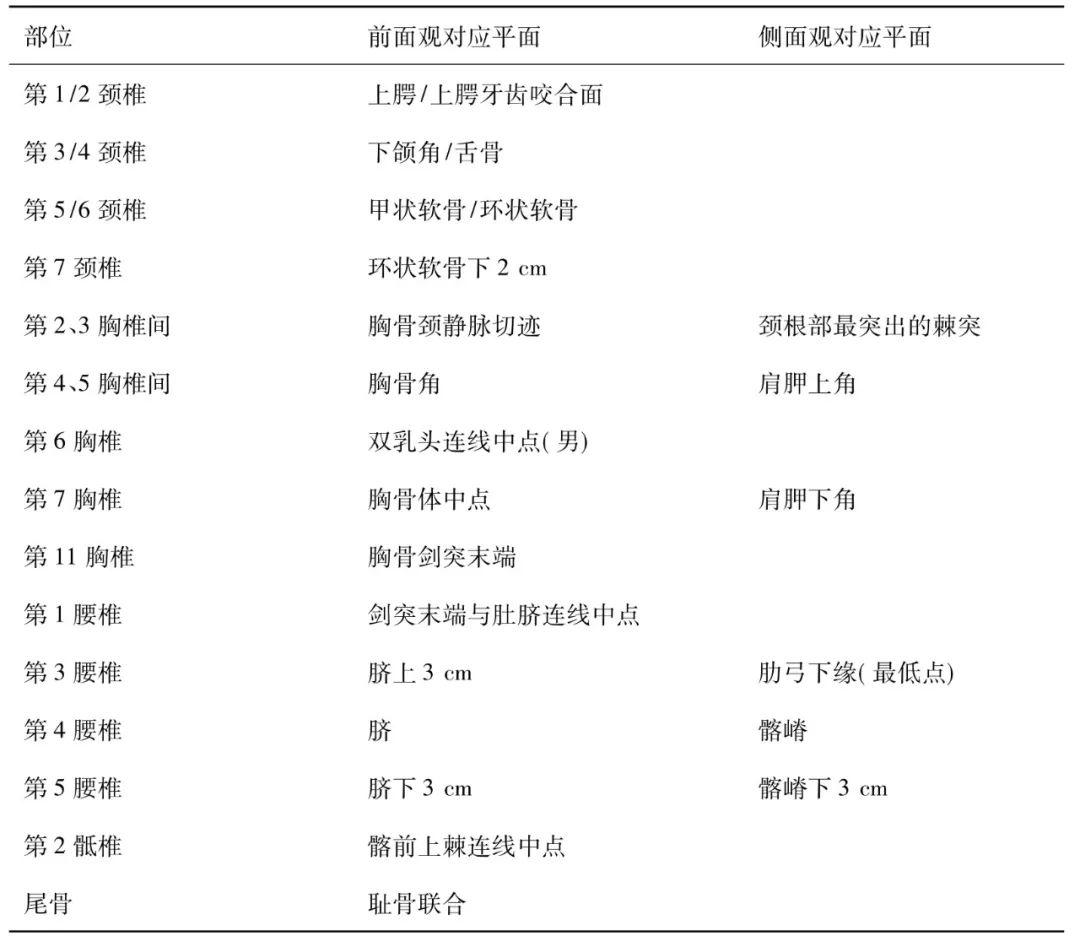 2,將人體縱向分為左右兩部分的切面,稱為矢狀面;以左右的方向將人體分