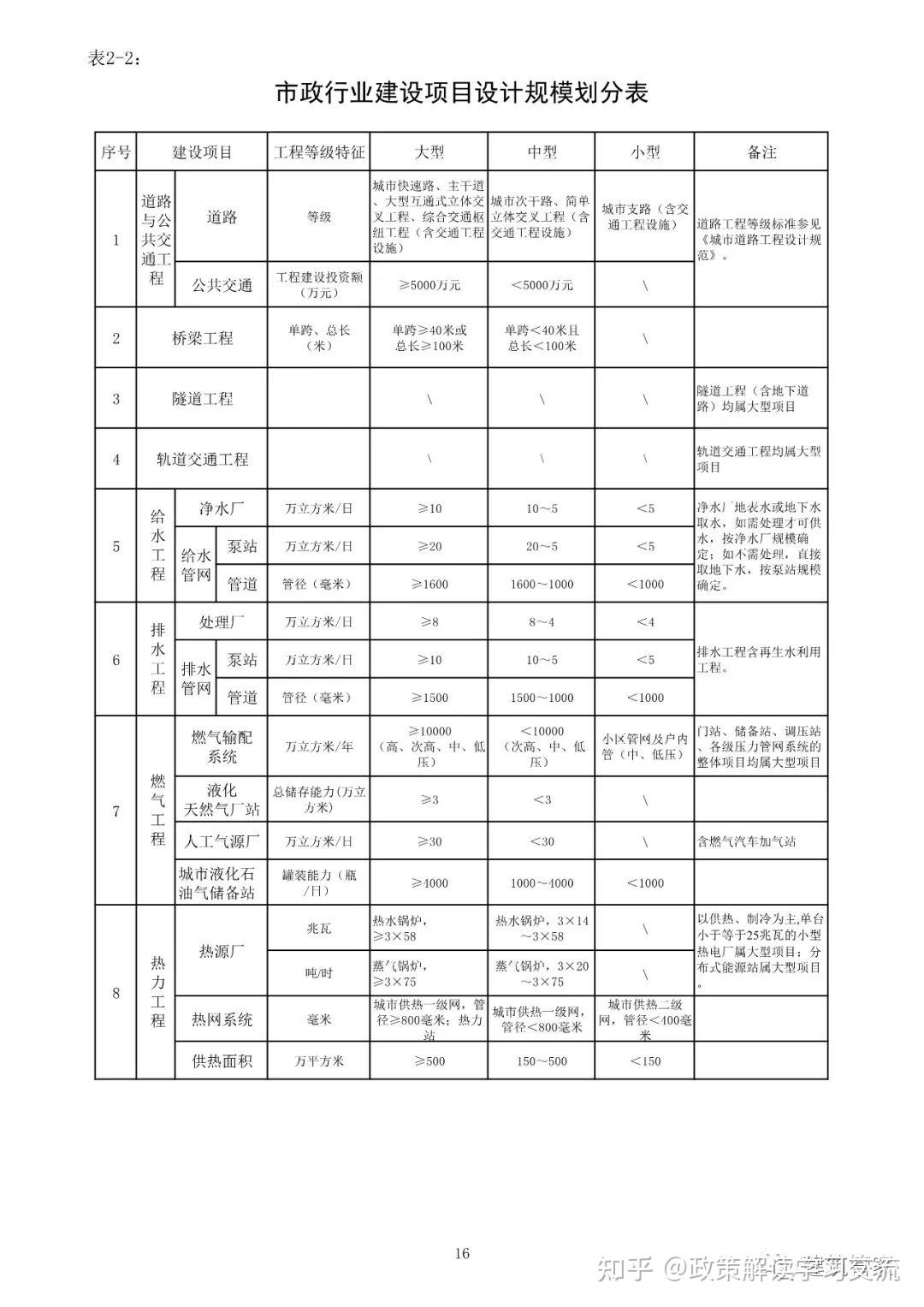 资质大变革!刚刚住建部官网正式发布新版《建筑业企业资质标准》意见稿,施工/设计/监理/勘察正式迎来大变